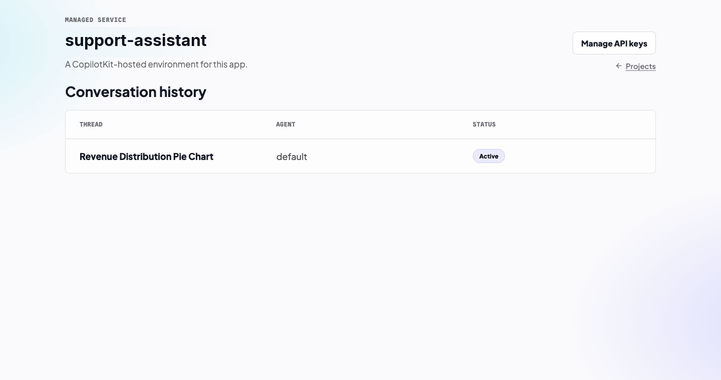 A cloud-hosted project and its threads.